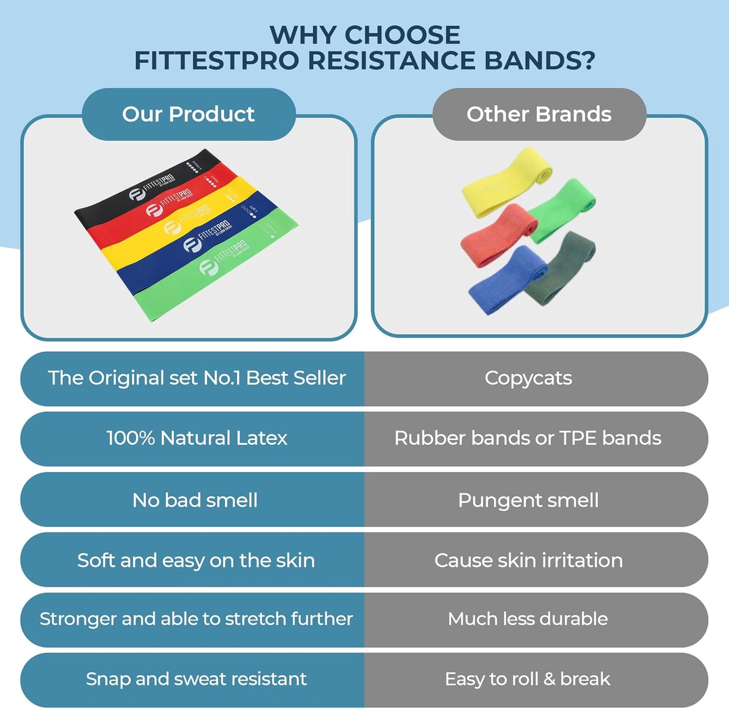 Fittest Pro Resistance Bands for Lower Body Training - Fabric Exercise Loops for Yoga, Pilates, Rehabilitation, and Home Workouts