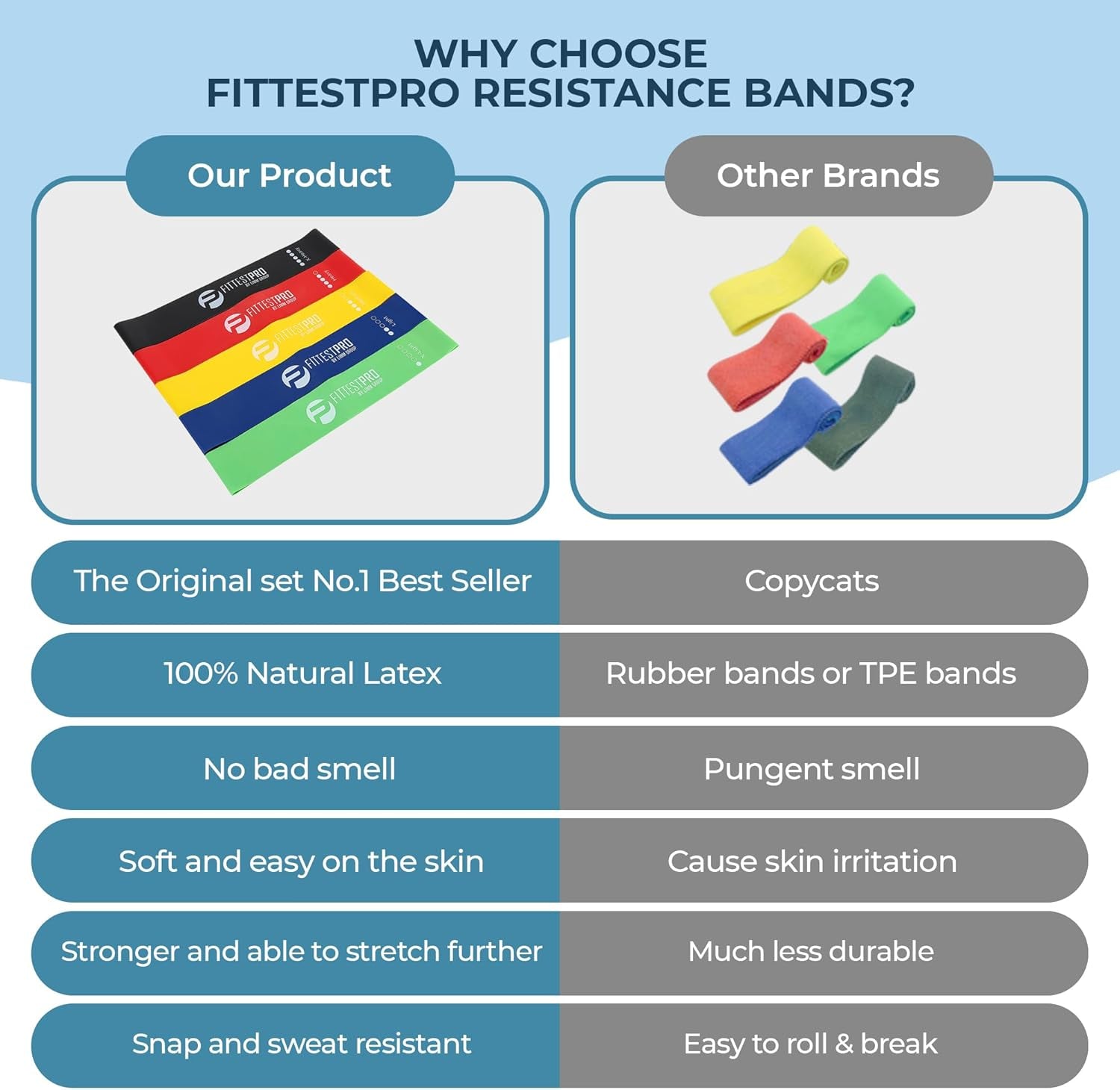 Fittest Pro Resistance Bands for Lower Body Training - Fabric Exercise Loops for Yoga, Pilates, Rehabilitation, and Home Workouts
