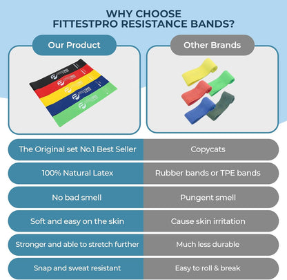 Fittest Pro Resistance Bands for Lower Body Training - Fabric Exercise Loops for Yoga, Pilates, Rehabilitation, and Home Workouts
